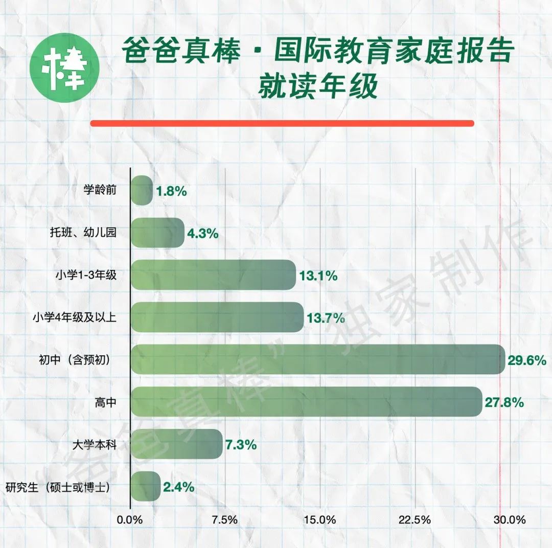 第一批中产家庭放弃国际学校，国际教育黄金时代落幕？  留学 数据 第10张